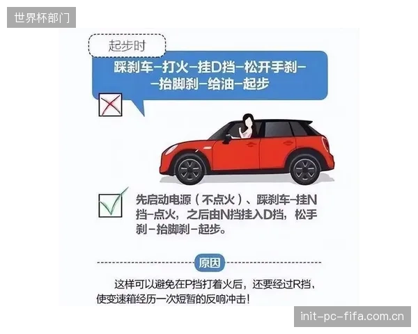 国际汽联更新规则，通过下调排位赛能量回收上限等方式，限制“抬油滑行”战术。